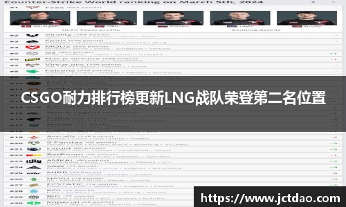 CSGO耐力排行榜更新LNG战队荣登第二名位置