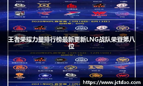 王者荣耀力量排行榜最新更新LNG战队荣登第八位